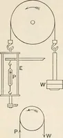 An illustration from A text book of physics, for the use of students of science and engineering (1918)