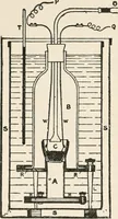 An illustration from A text book of physics, for the use of students of science and engineering (1918)