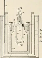 An illustration from A text book of physics, for the use of students of science and engineering (1918)