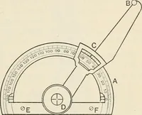 An illustration from A text book of physics, for the use of students of science and engineering (1918)