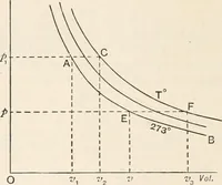 An illustration from A text book of physics, for the use of students of science and engineering (1918)