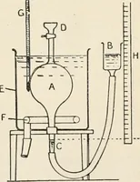 An illustration from A text book of physics, for the use of students of science and engineering (1918)