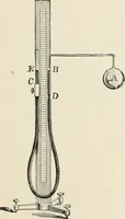 An illustration from A text book of physics, for the use of students of science and engineering (1918)