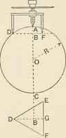 An illustration from A text book of physics, for the use of students of science and engineering (1918)