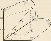 An illustration from A text book of physics, for the use of students of science and engineering (1918)
