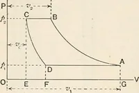 An illustration from A text book of physics, for the use of students of science and engineering (1918)