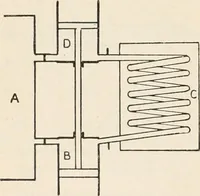 An illustration from A text book of physics, for the use of students of science and engineering (1918)
