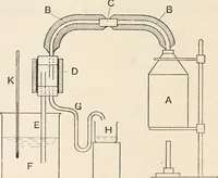 An illustration from A text book of physics, for the use of students of science and engineering (1918)