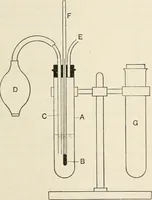 An illustration from A text book of physics, for the use of students of science and engineering (1918)
