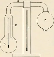 An illustration from A text book of physics, for the use of students of science and engineering (1918)