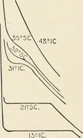 An illustration from A text book of physics, for the use of students of science and engineering (1918)
