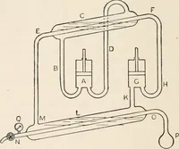 An illustration from A text book of physics, for the use of students of science and engineering (1918)