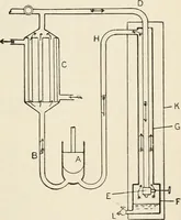 An illustration from A text book of physics, for the use of students of science and engineering (1918)
