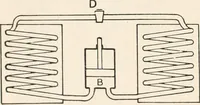 An illustration from A text book of physics, for the use of students of science and engineering (1918)
