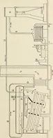 An illustration from A text book of physics, for the use of students of science and engineering (1918)