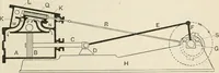 An illustration from A text book of physics, for the use of students of science and engineering (1918)