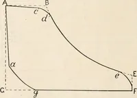 An illustration from A text book of physics, for the use of students of science and engineering (1918)
