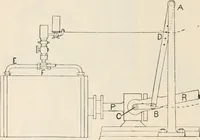 An illustration from A text book of physics, for the use of students of science and engineering (1918)