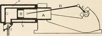 An illustration from A text book of physics, for the use of students of science and engineering (1918)