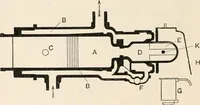 An illustration from A text book of physics, for the use of students of science and engineering (1918)