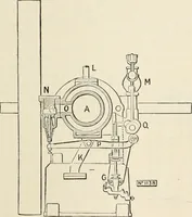 An illustration from A text book of physics, for the use of students of science and engineering (1918)