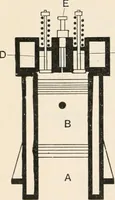 An illustration from A text book of physics, for the use of students of science and engineering (1918)