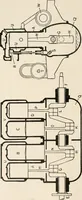 An illustration from A text book of physics, for the use of students of science and engineering (1918)