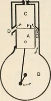 An illustration from A text book of physics, for the use of students of science and engineering (1918)