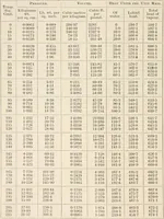 An illustration from A text book of physics, for the use of students of science and engineering (1918)