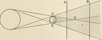 An illustration from A text book of physics, for the use of students of science and engineering (1918)