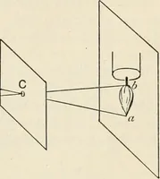 An illustration from A text book of physics, for the use of students of science and engineering (1918)