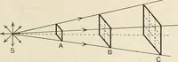 An illustration from A text book of physics, for the use of students of science and engineering (1918)