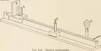 An illustration from A text book of physics, for the use of students of science and engineering (1918)