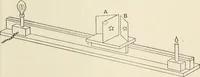 An illustration from A text book of physics, for the use of students of science and engineering (1918)