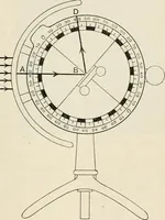 An illustration from A text book of physics, for the use of students of science and engineering (1918)
