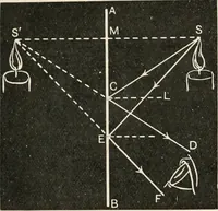 An illustration from A text book of physics, for the use of students of science and engineering (1918)