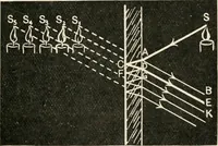 An illustration from A text book of physics, for the use of students of science and engineering (1918)