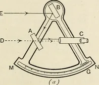 An illustration from A text book of physics, for the use of students of science and engineering (1918)