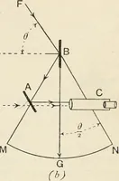 An illustration from A text book of physics, for the use of students of science and engineering (1918)