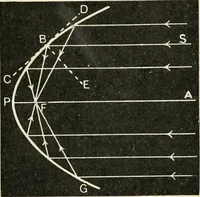 An illustration from A text book of physics, for the use of students of science and engineering (1918)