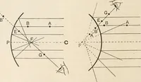 An illustration from A text book of physics, for the use of students of science and engineering (1918)
