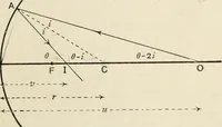 An illustration from A text book of physics, for the use of students of science and engineering (1918)