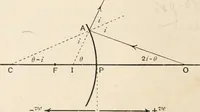 An illustration from A text book of physics, for the use of students of science and engineering (1918)