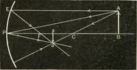 An illustration from A text book of physics, for the use of students of science and engineering (1918)