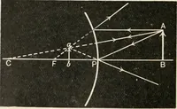 An illustration from A text book of physics, for the use of students of science and engineering (1918)