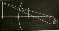 An illustration from A text book of physics, for the use of students of science and engineering (1918)