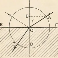 An illustration from A text book of physics, for the use of students of science and engineering (1918)