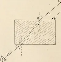 An illustration from A text book of physics, for the use of students of science and engineering (1918)