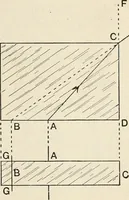 An illustration from A text book of physics, for the use of students of science and engineering (1918)