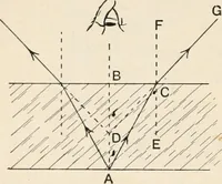 An illustration from A text book of physics, for the use of students of science and engineering (1918)